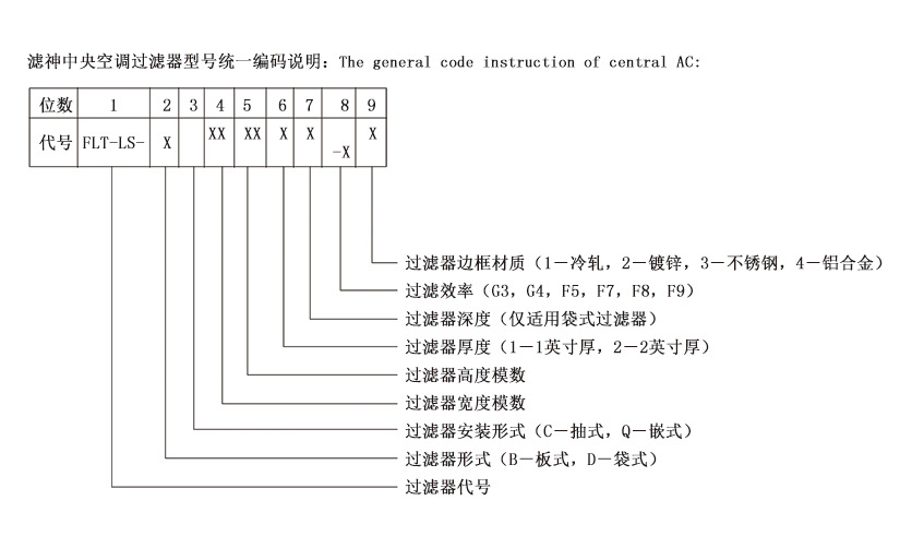中效過(guò)濾器